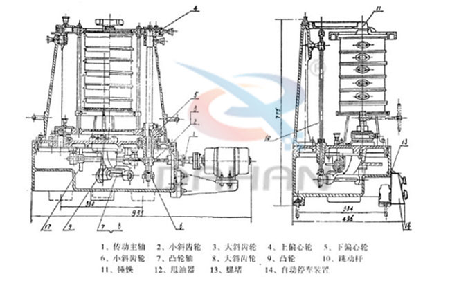 拍擊式標準振篩機：傳動主軸，小斜輪，大斜輪，爽油漆，等