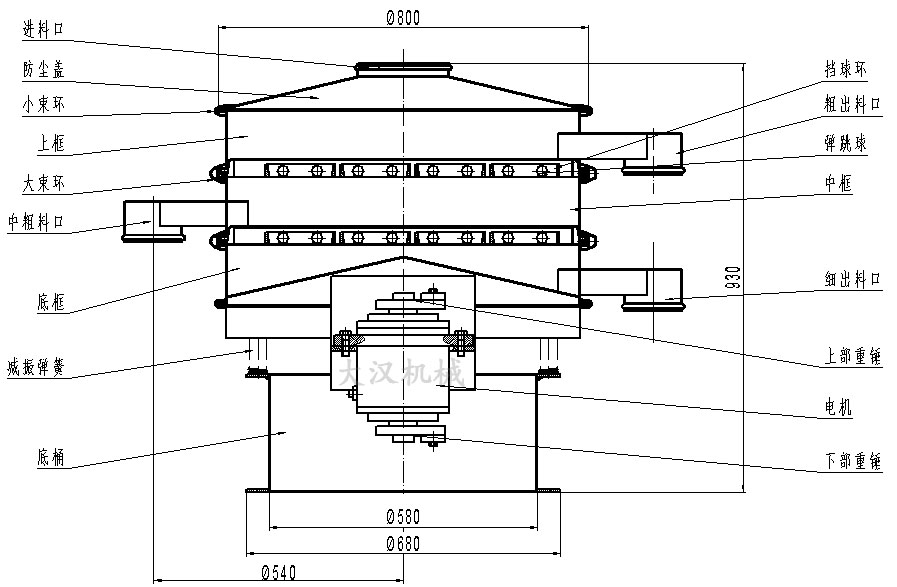 橡膠粉除雜振動篩結構圖：防塵蓋，上框，擋球環(huán)，進料口，上部重錘，電機，減振彈簧。