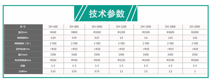 硅藻土不銹鋼振動篩