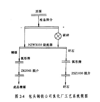 礦用振動(dòng)篩