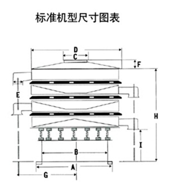 豆?jié){過(guò)濾振動(dòng)篩一般結(jié)構(gòu)圖與尺寸表：H為高A為底座寬度C為進(jìn)料口寬度，D為防塵蓋寬度，E為出料口與出料口之間的高度。