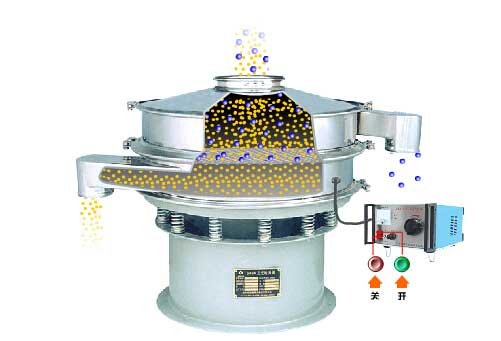 全不銹鋼超聲波振動篩工作原理：物料通過進料口，進入篩箱內(nèi)利用振動電機的振動篩實現(xiàn)篩分，利用超聲波換能器解決物料的靜電，聚團等問題。