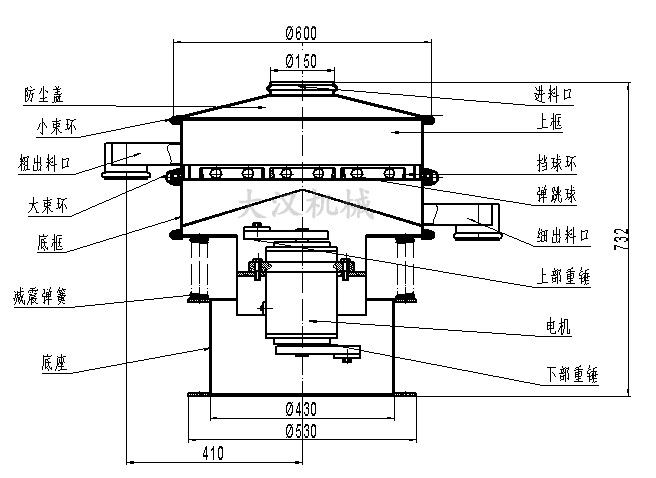 電解銅粉篩分機(jī)結(jié)構(gòu)：防塵蓋，小束環(huán)，粗出料口，大束環(huán)，底框，減振彈簧，底座，進(jìn)料口，上框，擋球環(huán)，彈跳球等。