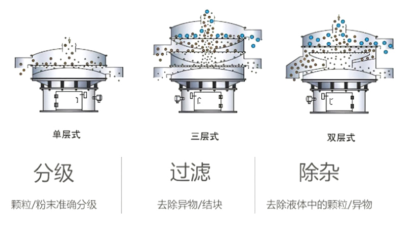 應用現(xiàn)場