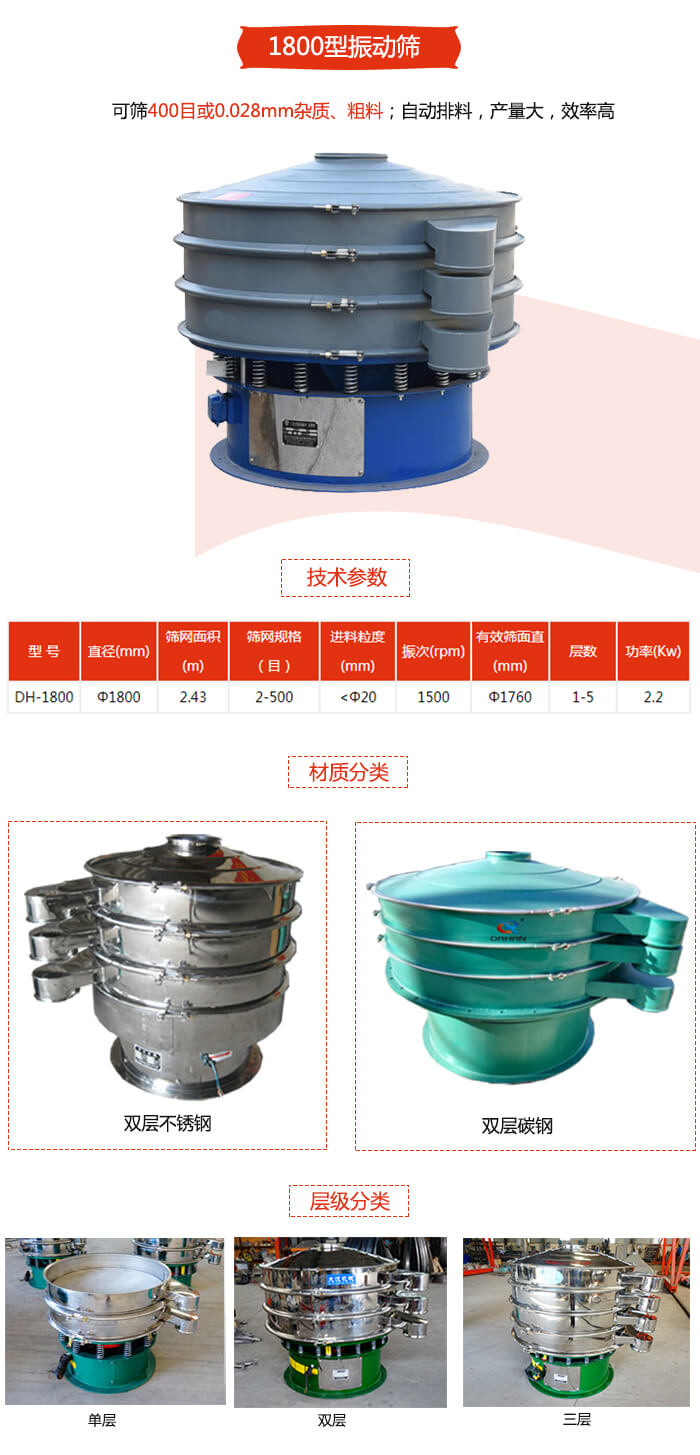 1800型振動(dòng)篩材質(zhì)分為：碳鋼，不銹鋼以及碳鋼+不銹鋼三種可以選擇。