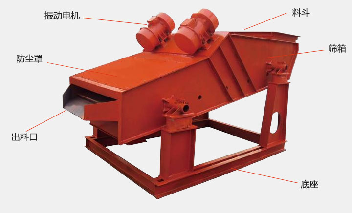 洗煤振動(dòng)篩結(jié)構(gòu)主要有：振動(dòng)電機(jī)，防塵蓋，出料口，底座，篩箱，料斗等。