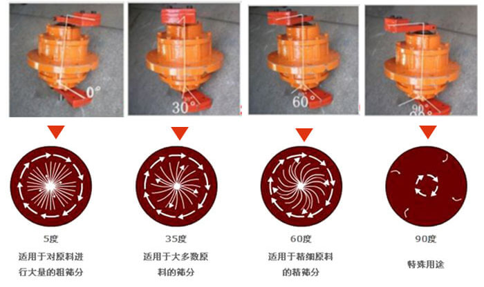 聚丙烯振動(dòng)篩的功能：分級(jí)：將物料精分為2-6個(gè)等級(jí)篩分雜質(zhì)：去除不合格的物料。固液分離：過濾漿液中非溶性固體物質(zhì)。