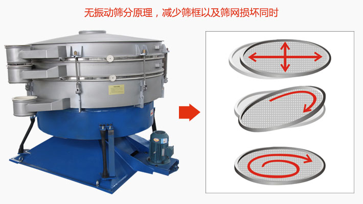 搖擺篩分機(jī)為無振動篩分原理，減少篩框以及篩網(wǎng)損壞。