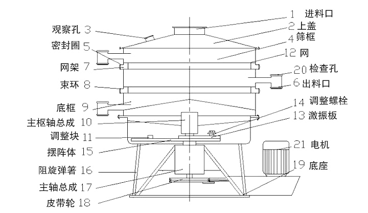 搖擺篩分機(jī)內(nèi)部結(jié)構(gòu)圖展示