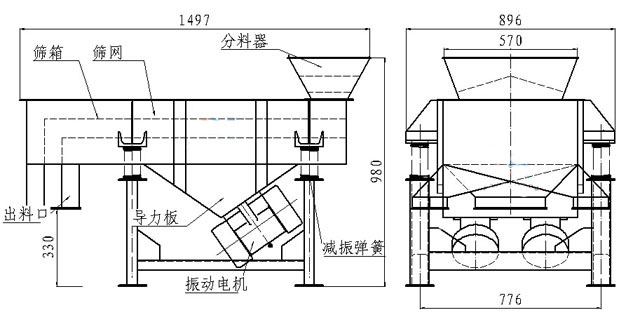 小型直線篩內(nèi)部結(jié)構(gòu)：篩箱，防塵蓋，進(jìn)料口，出料口，導(dǎo)力板，振動電機(jī)，減振彈簧等