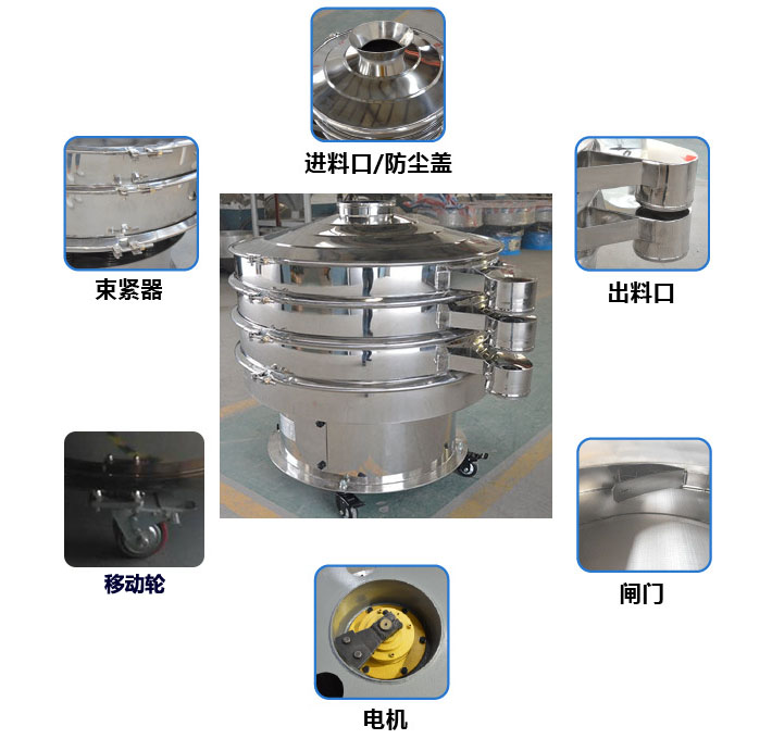 移動(dòng)式旋振篩結(jié)構(gòu)圖：進(jìn)料口，束環(huán)，出料口，出料口閘門，接線柱，地腳，移動(dòng)輪。