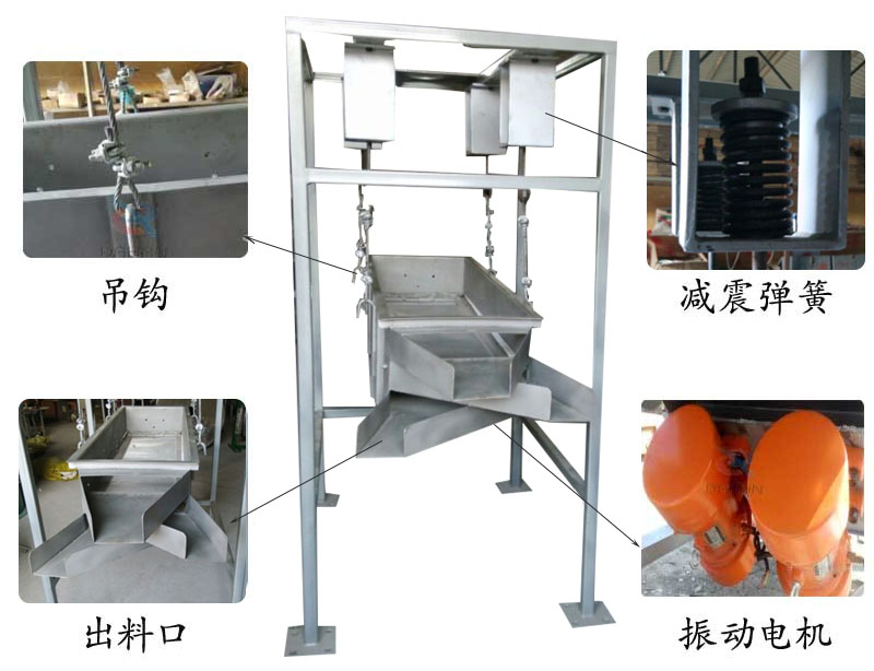 吊掛式振動篩結(jié)構(gòu)：吊鉤，減震彈簧，出料口，振動電機(jī)。