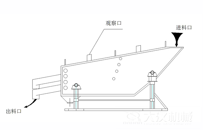 概率篩結(jié)構(gòu)組成：觀察口，進(jìn)料口出料口。