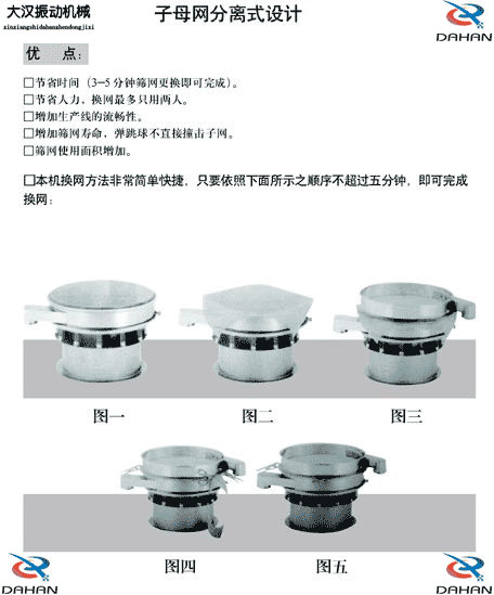 移動(dòng)式振動(dòng)篩換網(wǎng)圖示：1，將篩網(wǎng)平鋪到篩盤上。2，留出5cm的篩網(wǎng)3，將多余的篩網(wǎng)剪掉4，將多出的5cm篩網(wǎng)往回折。5，利用束環(huán)將其固定在篩網(wǎng)上。