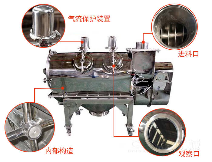 氣旋篩結(jié)構(gòu)主要有：氣流保護(hù)裝置，進(jìn)料口，內(nèi)部構(gòu)造，觀察口