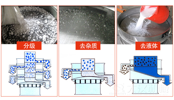 塑料防腐蝕振動特點：高效率，高精度，高價值，專業(yè)性，貨期短，產(chǎn)品全。