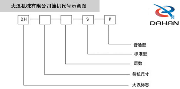 旋振篩型號示意圖大漢機(jī)械有限公司篩機(jī)代號示意圖：DH：大漢標(biāo)志。S：標(biāo)準(zhǔn)型P：普通型。